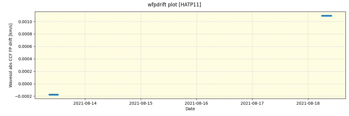 ../../../_images/debug_wfpdrift_plot_HATP11_spirou_offline_udem.png