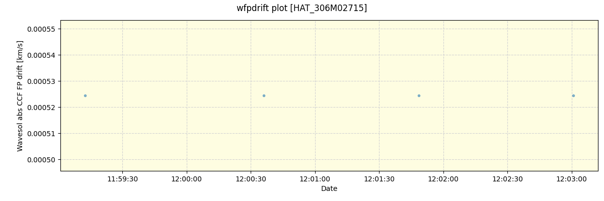 ../../../_images/debug_wfpdrift_plot_HAT_306M02715_spirou_offline_udem.png