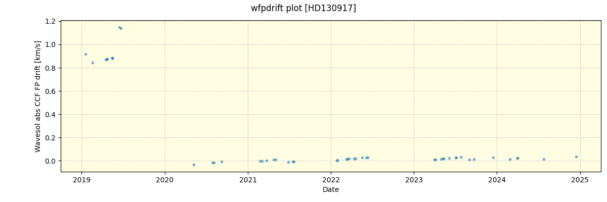 ../../../_images/debug_wfpdrift_plot_HD130917_spirou_offline_udem.png