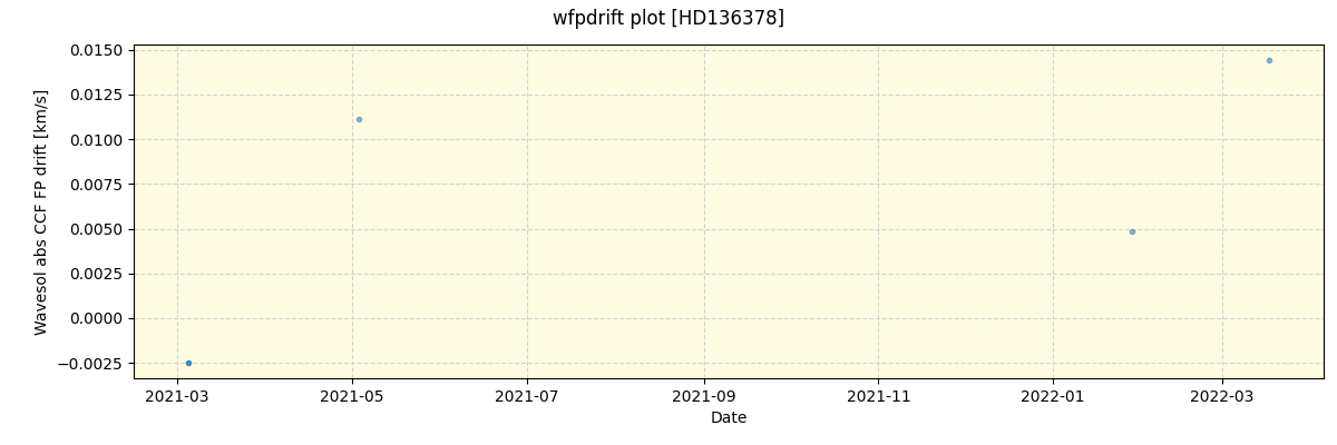 ../../../_images/debug_wfpdrift_plot_HD136378_spirou_offline_udem.png