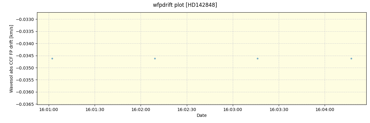 ../../../_images/debug_wfpdrift_plot_HD142848_spirou_offline_udem.png