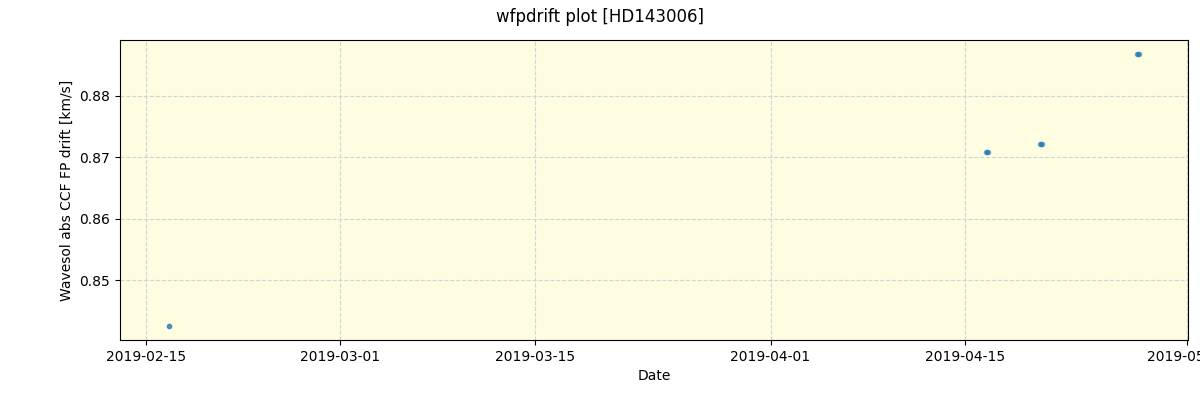 ../../../_images/debug_wfpdrift_plot_HD143006_spirou_offline_udem.png