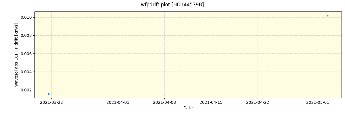 ../../../_images/debug_wfpdrift_plot_HD144579B_spirou_offline_udem.png