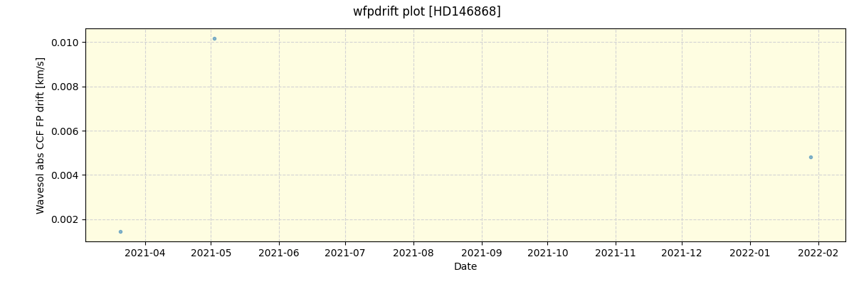 ../../../_images/debug_wfpdrift_plot_HD146868_spirou_offline_udem.png