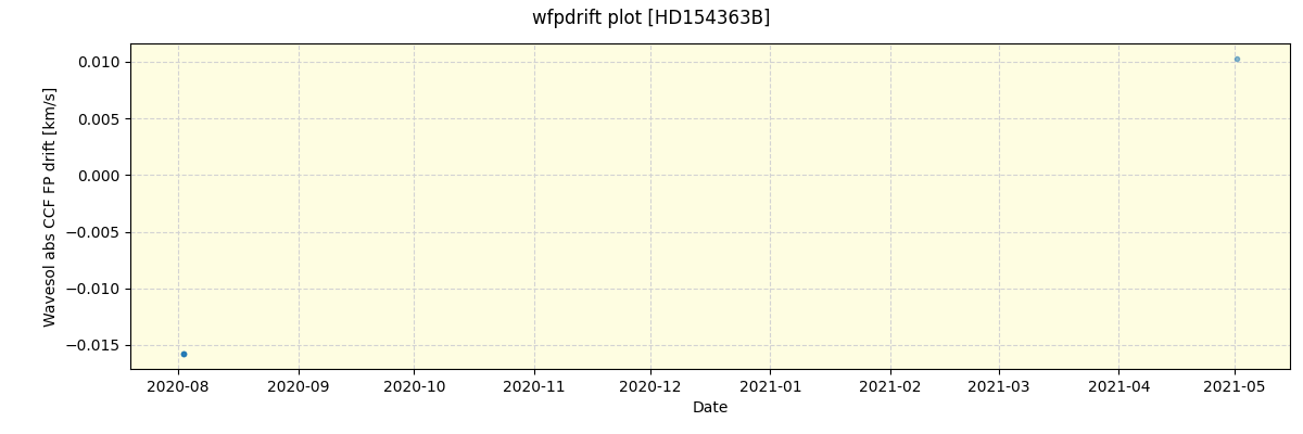 ../../../_images/debug_wfpdrift_plot_HD154363B_spirou_offline_udem.png