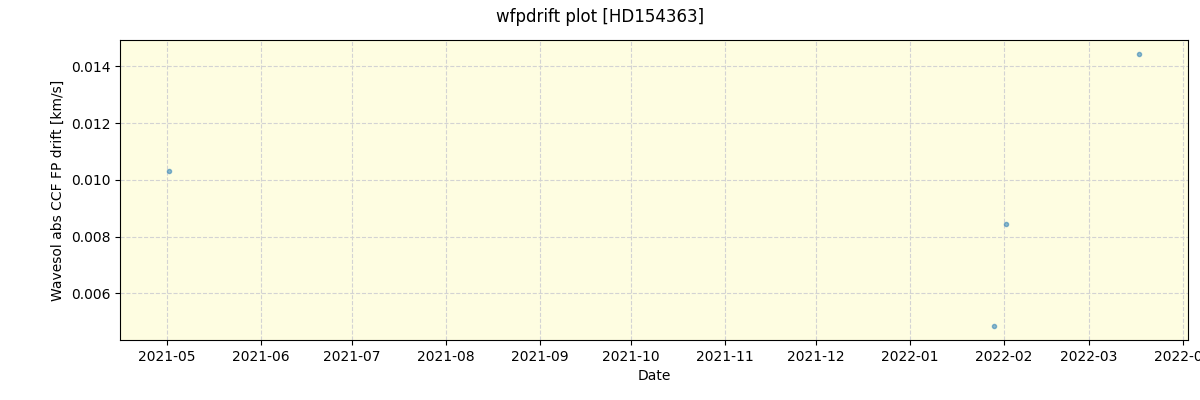 ../../../_images/debug_wfpdrift_plot_HD154363_spirou_offline_udem.png