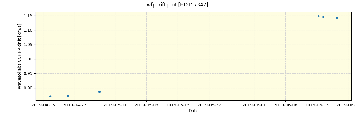 ../../../_images/debug_wfpdrift_plot_HD157347_spirou_offline_udem.png