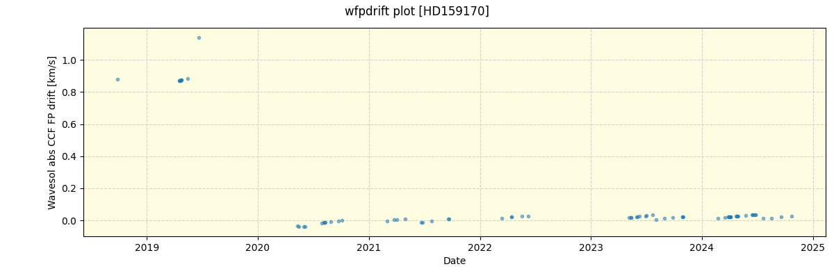 ../../../_images/debug_wfpdrift_plot_HD159170_spirou_offline_udem.png