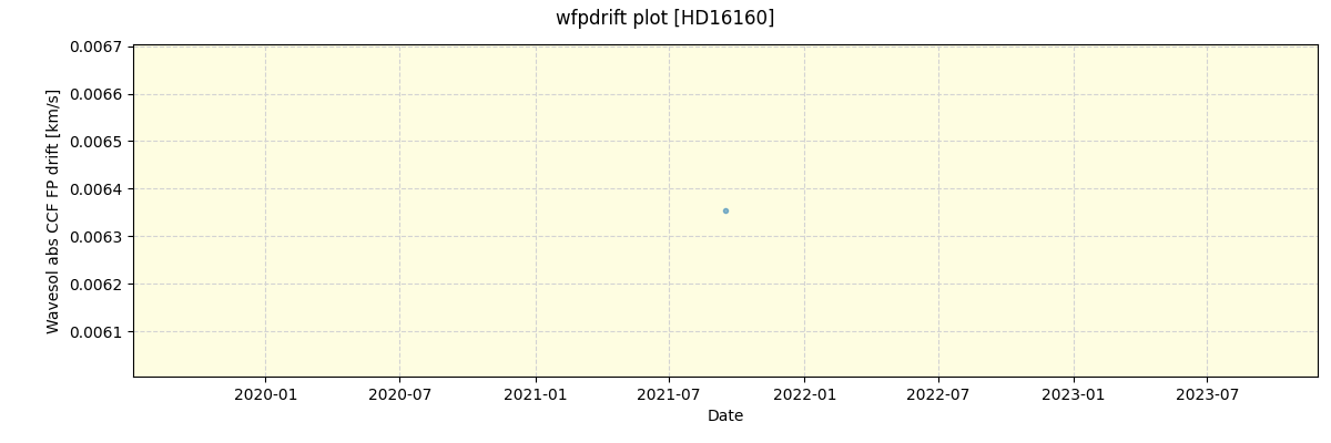 ../../../_images/debug_wfpdrift_plot_HD16160_spirou_offline_udem.png