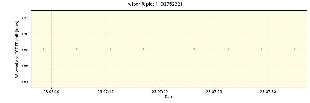 ../../../_images/debug_wfpdrift_plot_HD176232_spirou_offline_udem.png