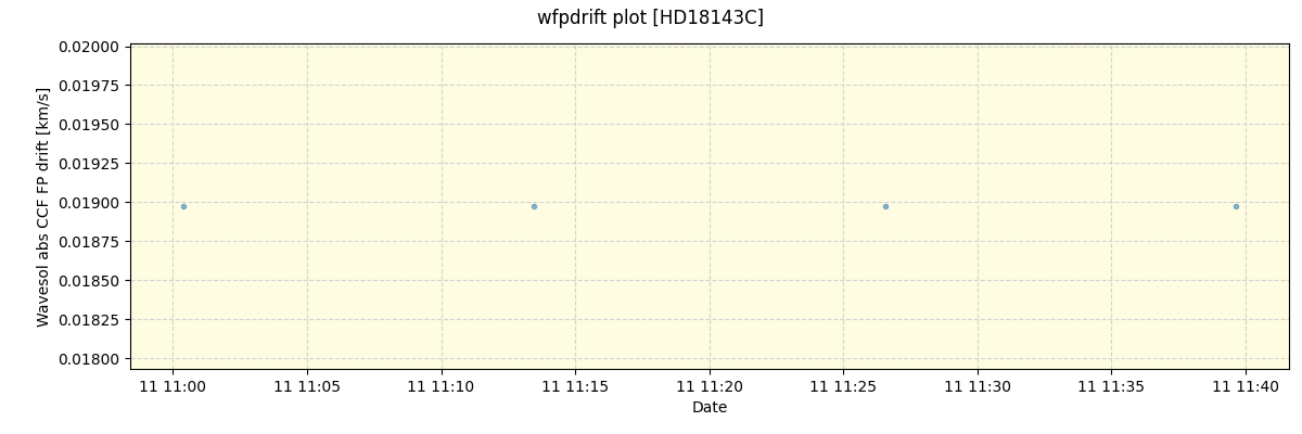 ../../../_images/debug_wfpdrift_plot_HD18143C_spirou_offline_udem.png