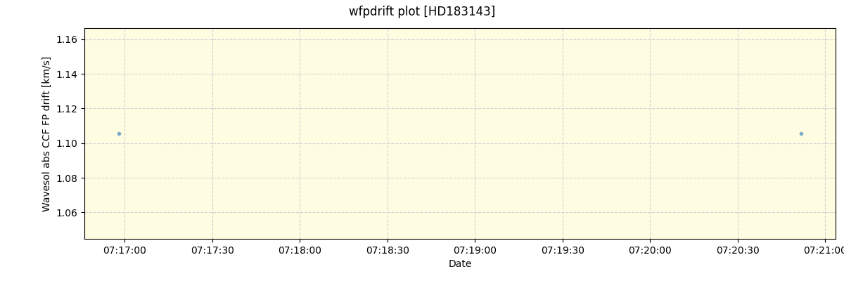 ../../../_images/debug_wfpdrift_plot_HD183143_spirou_offline_udem.png