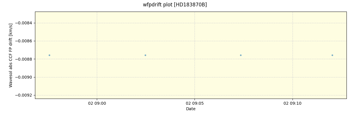 ../../../_images/debug_wfpdrift_plot_HD183870B_spirou_offline_udem.png