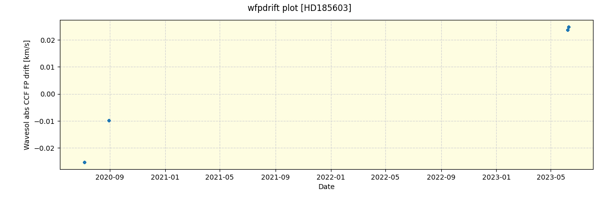 ../../../_images/debug_wfpdrift_plot_HD185603_spirou_offline_udem.png