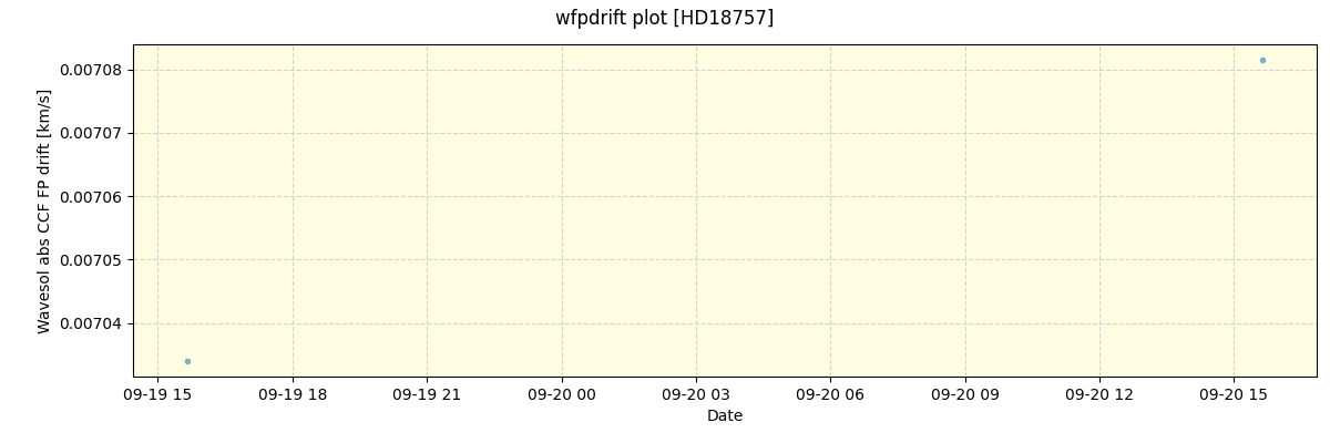 ../../../_images/debug_wfpdrift_plot_HD18757_spirou_offline_udem.png