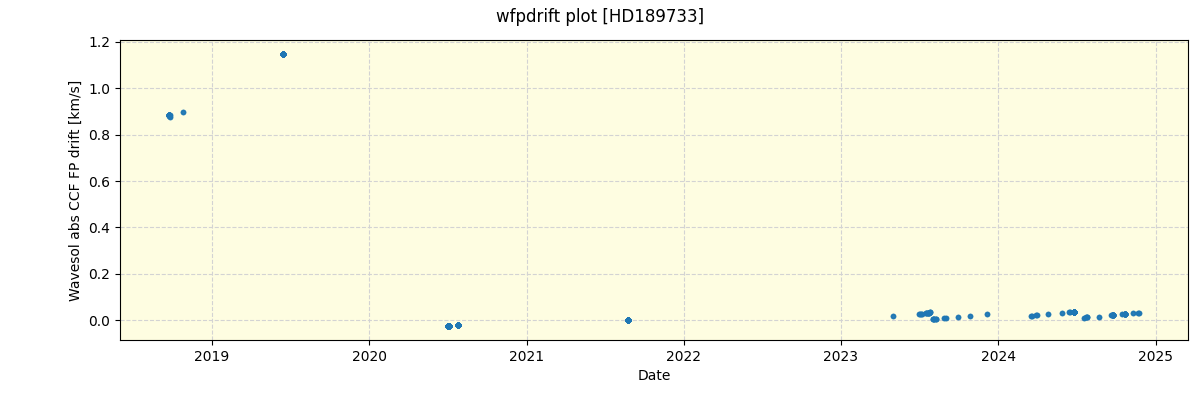 ../../../_images/debug_wfpdrift_plot_HD189733_spirou_offline_udem.png