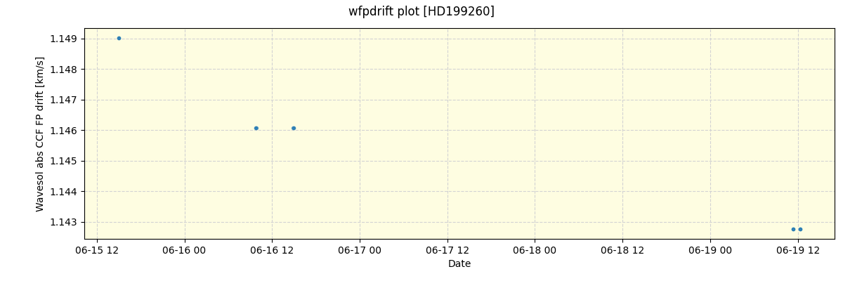 ../../../_images/debug_wfpdrift_plot_HD199260_spirou_offline_udem.png