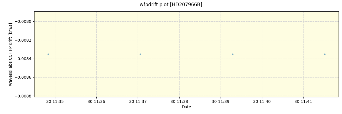 ../../../_images/debug_wfpdrift_plot_HD207966B_spirou_offline_udem.png