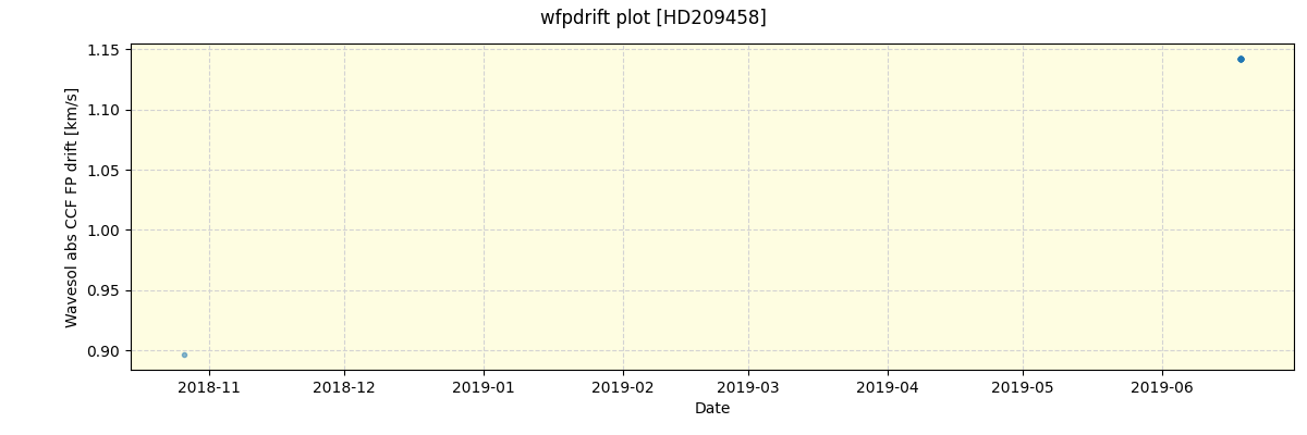 ../../../_images/debug_wfpdrift_plot_HD209458_spirou_offline_udem.png