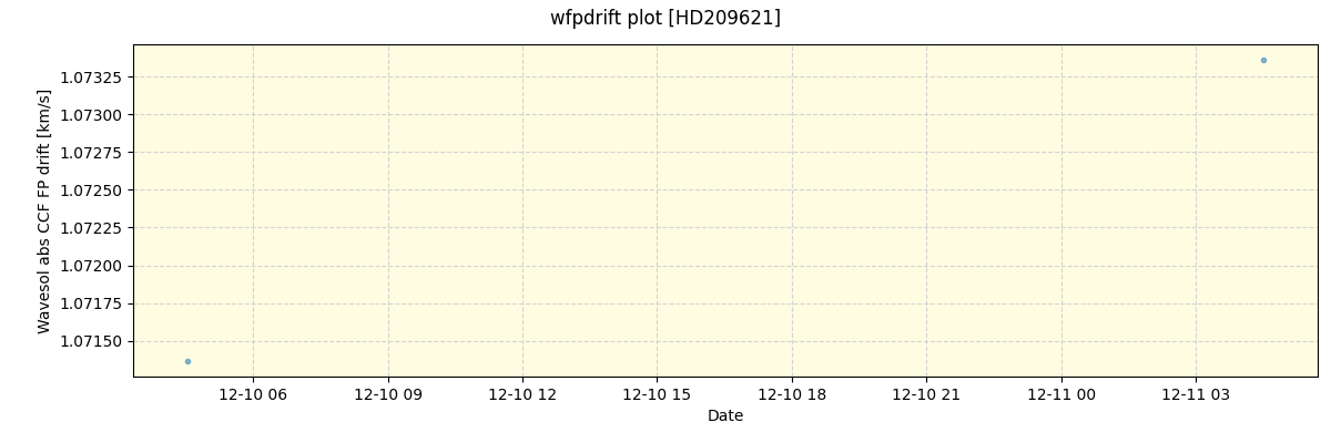 ../../../_images/debug_wfpdrift_plot_HD209621_spirou_offline_udem.png