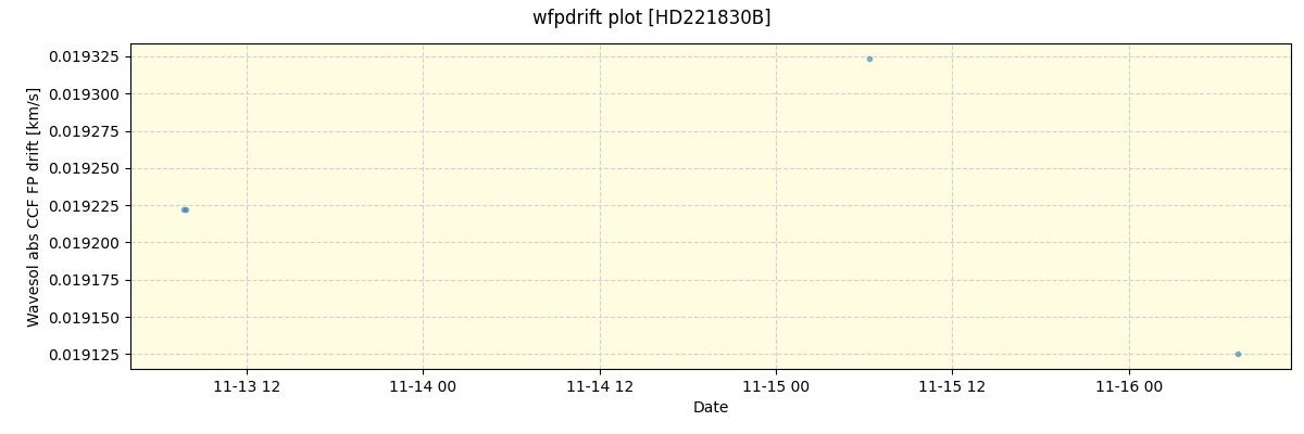 ../../../_images/debug_wfpdrift_plot_HD221830B_spirou_offline_udem.png