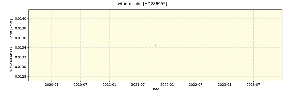 ../../../_images/debug_wfpdrift_plot_HD286955_spirou_offline_udem.png