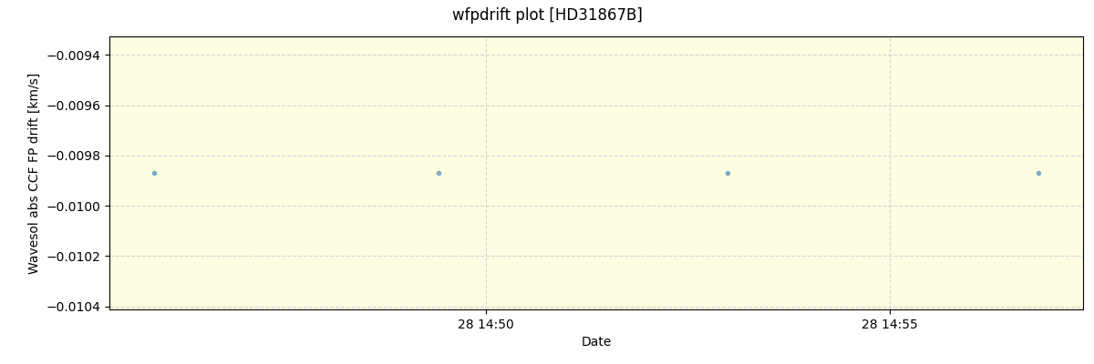 ../../../_images/debug_wfpdrift_plot_HD31867B_spirou_offline_udem.png