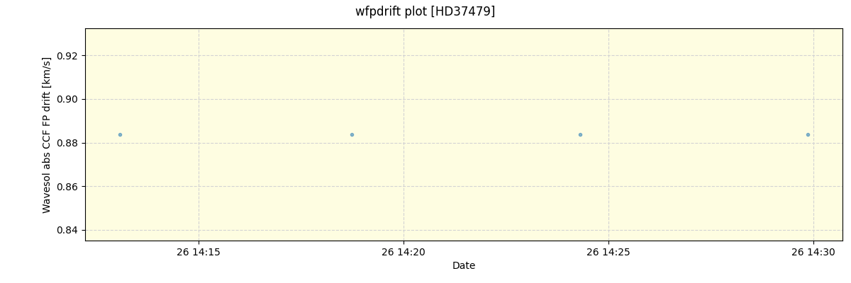 ../../../_images/debug_wfpdrift_plot_HD37479_spirou_offline_udem.png