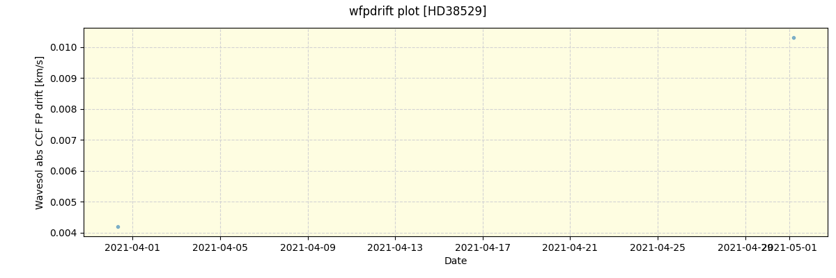 ../../../_images/debug_wfpdrift_plot_HD38529_spirou_offline_udem.png