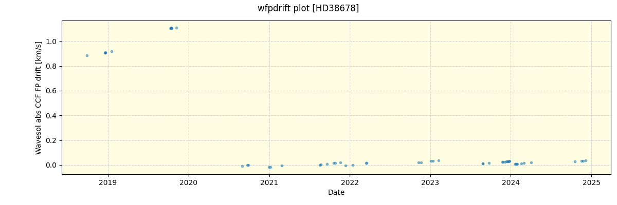 ../../../_images/debug_wfpdrift_plot_HD38678_spirou_offline_udem.png