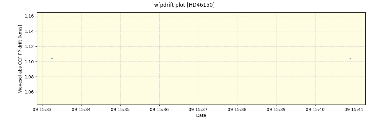 ../../../_images/debug_wfpdrift_plot_HD46150_spirou_offline_udem.png