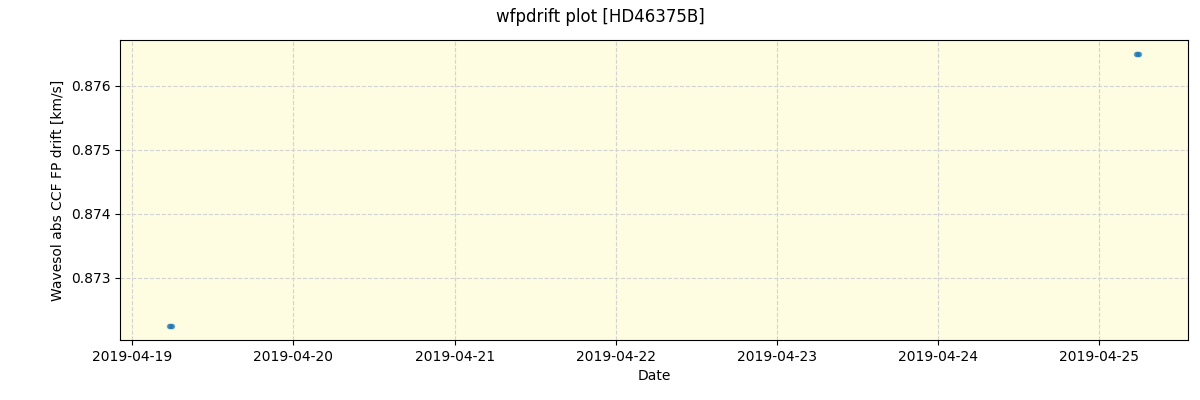 ../../../_images/debug_wfpdrift_plot_HD46375B_spirou_offline_udem.png