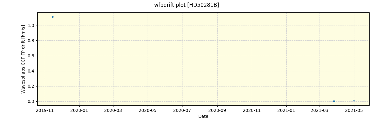 ../../../_images/debug_wfpdrift_plot_HD50281B_spirou_offline_udem.png