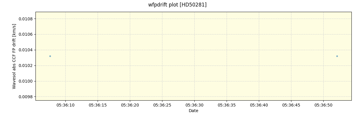 ../../../_images/debug_wfpdrift_plot_HD50281_spirou_offline_udem.png