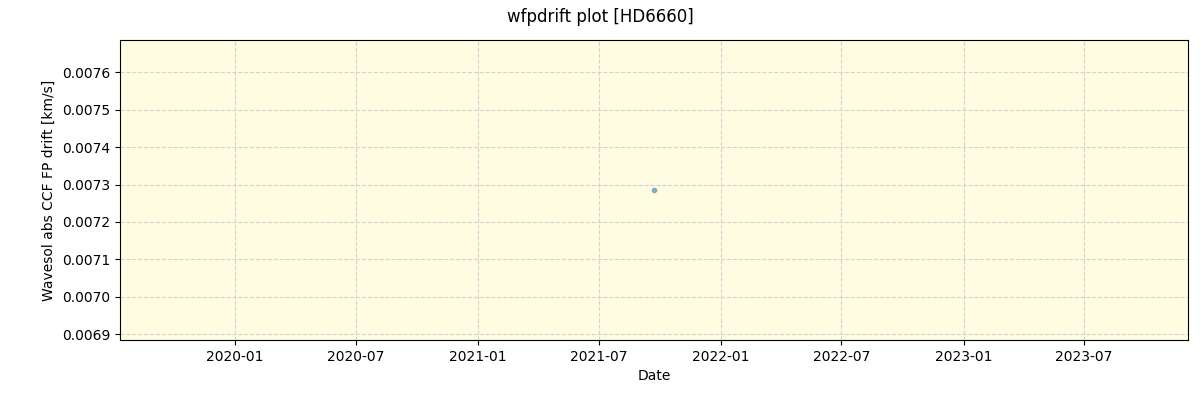 ../../../_images/debug_wfpdrift_plot_HD6660_spirou_offline_udem.png