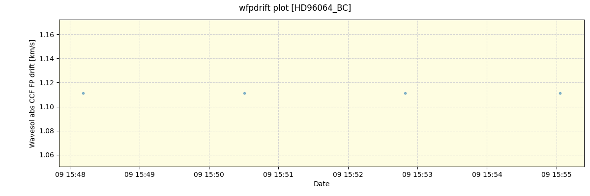 ../../../_images/debug_wfpdrift_plot_HD96064_BC_spirou_offline_udem.png