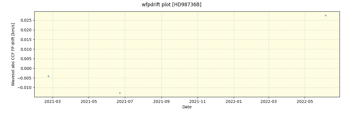 ../../../_images/debug_wfpdrift_plot_HD98736B_spirou_offline_udem.png