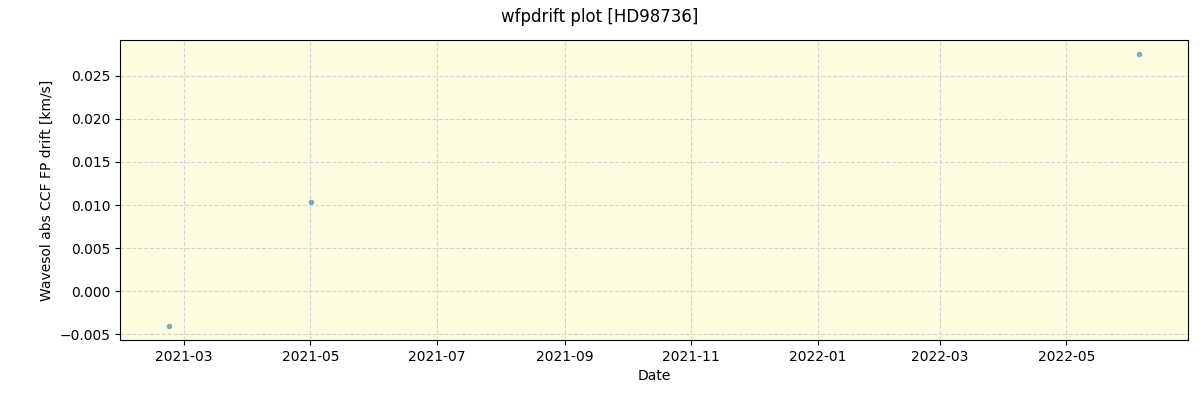 ../../../_images/debug_wfpdrift_plot_HD98736_spirou_offline_udem.png