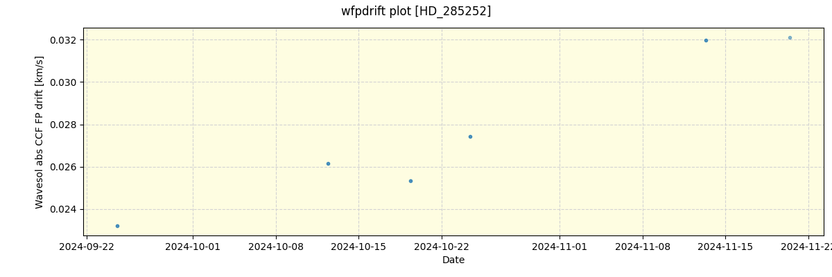 ../../../_images/debug_wfpdrift_plot_HD_285252_spirou_offline_udem.png