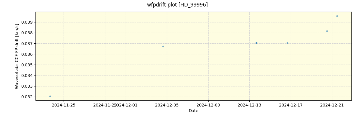 ../../../_images/debug_wfpdrift_plot_HD_99996_spirou_offline_udem.png