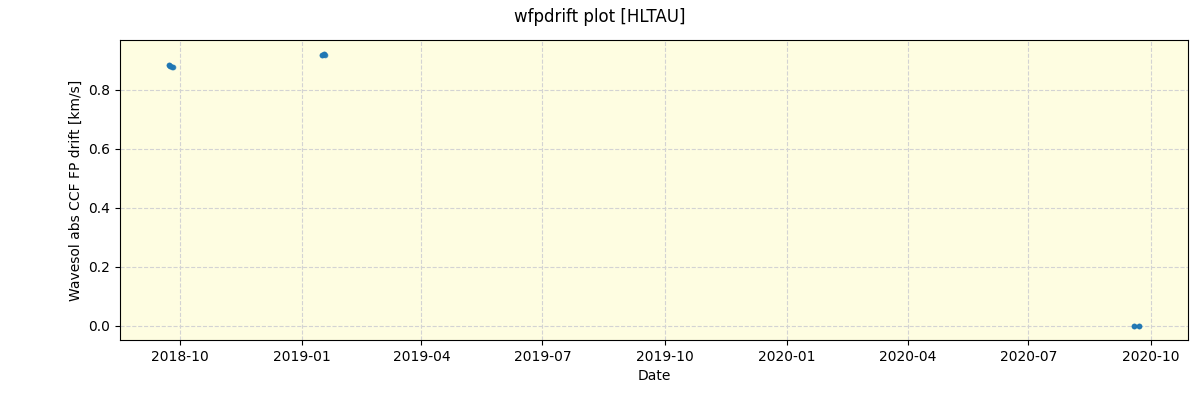 ../../../_images/debug_wfpdrift_plot_HLTAU_spirou_offline_udem.png