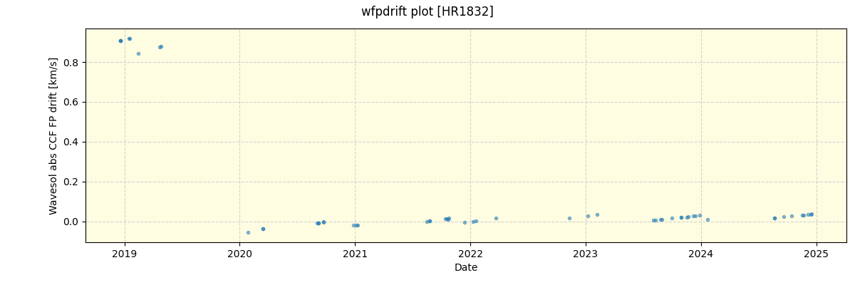 ../../../_images/debug_wfpdrift_plot_HR1832_spirou_offline_udem.png