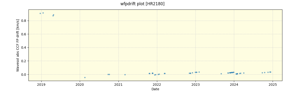 ../../../_images/debug_wfpdrift_plot_HR2180_spirou_offline_udem.png