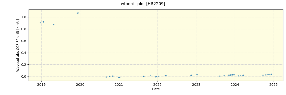 ../../../_images/debug_wfpdrift_plot_HR2209_spirou_offline_udem.png