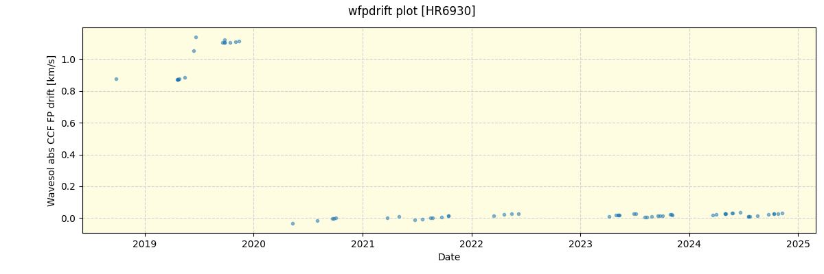 ../../../_images/debug_wfpdrift_plot_HR6930_spirou_offline_udem.png