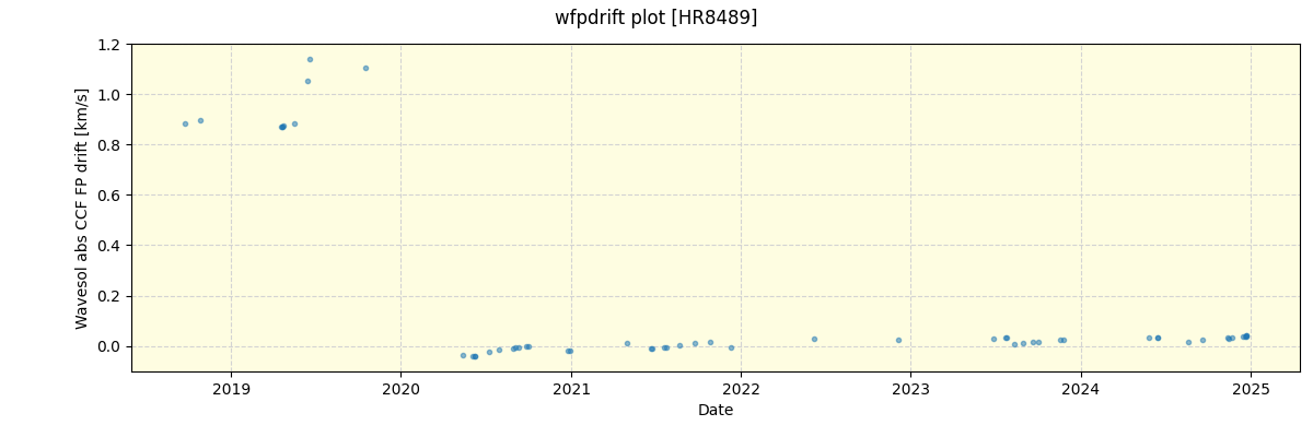 ../../../_images/debug_wfpdrift_plot_HR8489_spirou_offline_udem.png