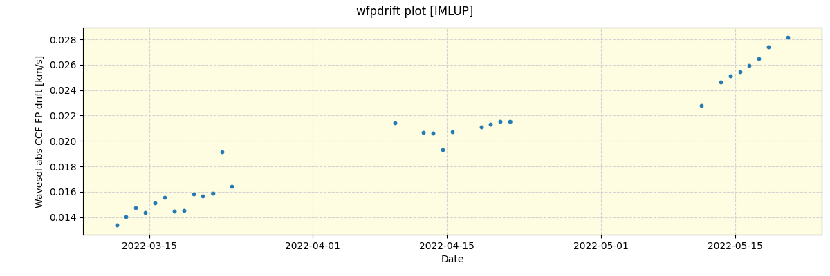 ../../../_images/debug_wfpdrift_plot_IMLUP_spirou_offline_udem.png