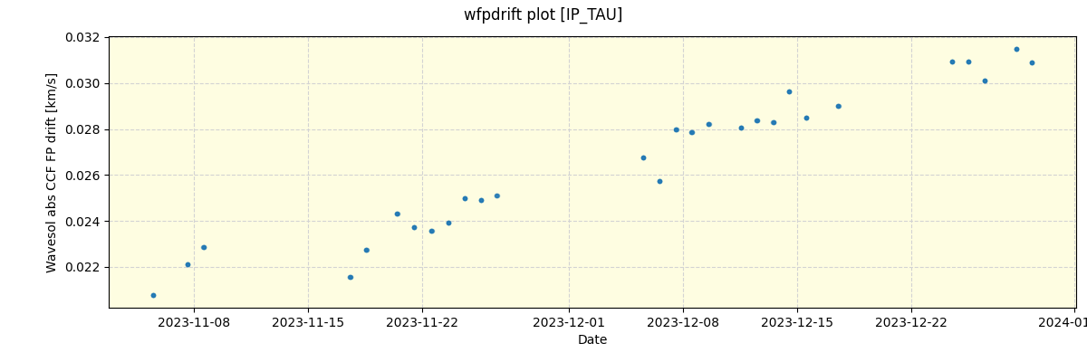 ../../../_images/debug_wfpdrift_plot_IP_TAU_spirou_offline_udem.png