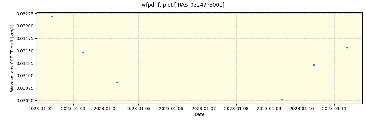 ../../../_images/debug_wfpdrift_plot_IRAS_03247P3001_spirou_offline_udem.png