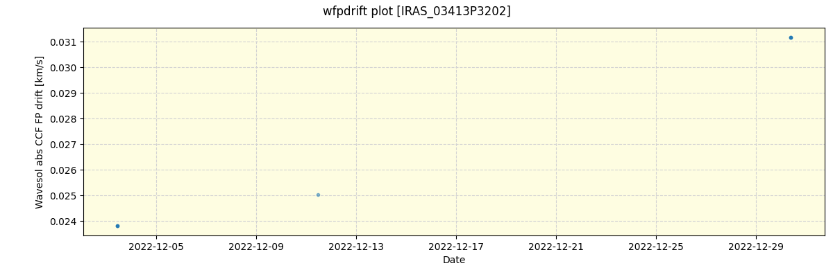 ../../../_images/debug_wfpdrift_plot_IRAS_03413P3202_spirou_offline_udem.png